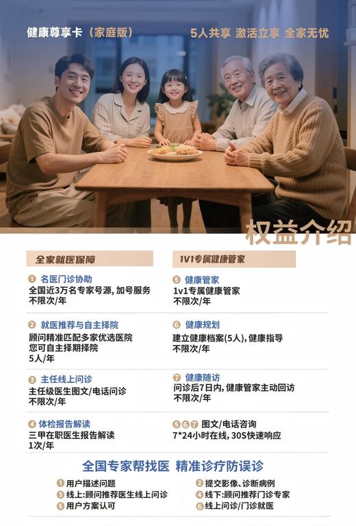 【蚂蚁集团】好大夫健康尊享卡 家庭医生线上问诊住院绿通一站式服务 商品图2