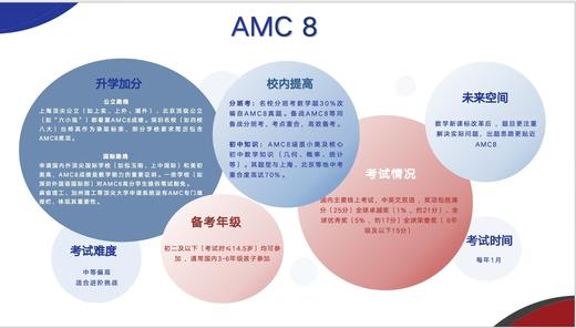 《小升初/分班考必备》AMC8考前专项冲刺刷题班，全程VIP服务，陪跑参赛，拿高分更轻松 商品图4