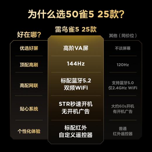 【FFALCON雷鸟】50雀5 25款 50英寸 4K四核机芯 2+32GB大内存 低蓝光电视 50F295C 商品图1