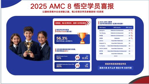 《小升初/分班考必备》AMC8考前专项冲刺刷题班，全程VIP服务，陪跑参赛，拿高分更轻松 商品图7