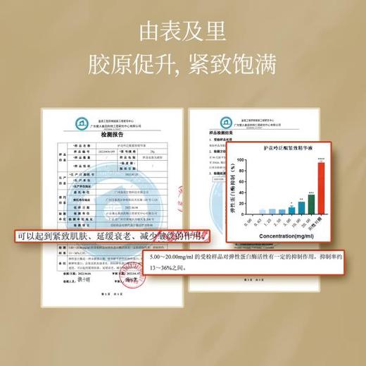天花板级紧致抗皱！护花呤超金瓶精华50ml，细腻肤质，收敛毛孔 | 老牌国货，送6ml试用装，15天无理由退换（备案名：护花呤泛醌紧致精华液） 商品图4