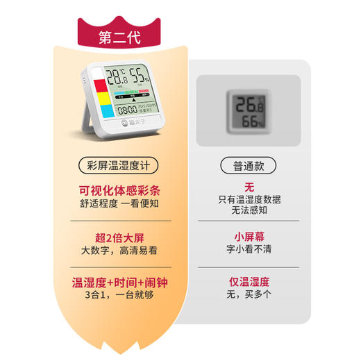 【开学季】【限时秒杀】猫太子 第2代智能可视化温湿度计家用磁吸壁挂式湿度表 商品图1