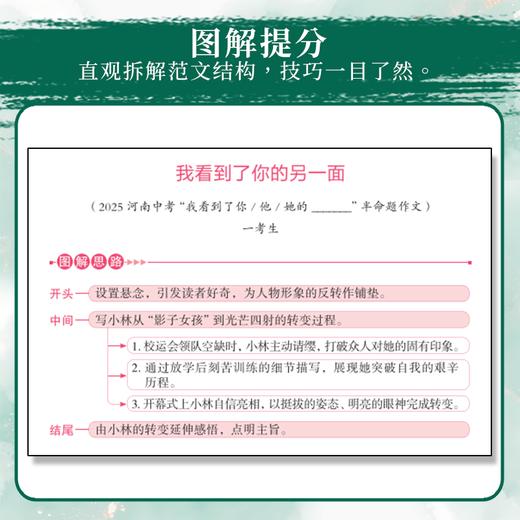 全新5年中考作文 +全新5年高考作文 商品图3