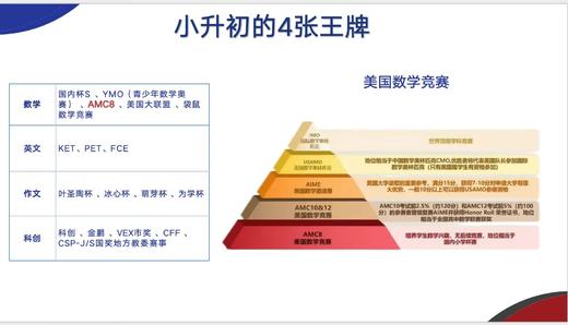 《小升初/分班考必备》AMC8考前专项冲刺刷题班，全程VIP服务，陪跑参赛，拿高分更轻松 商品图6