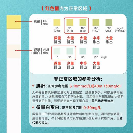 可孚尿蛋白试纸糖尿病肾病高血压心血管居家监测 商品图4