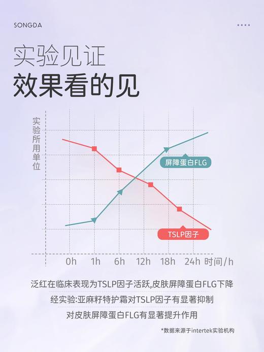 松达婴儿亚麻籽油宝宝舒缓保湿特护霜儿童面霜口水润肤膏滋润补水48g 商品图2