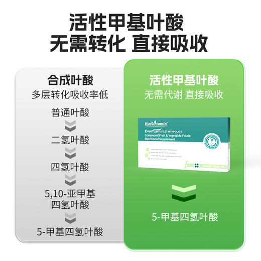 【活性叶酸I型---备孕、孕早期】医维他®复合果蔬叶酸孕妇营养补充食品 商品图3