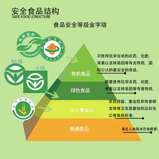 孟克河 高档有机敖汉小米礼盒5kg（500g*10） 商品图1