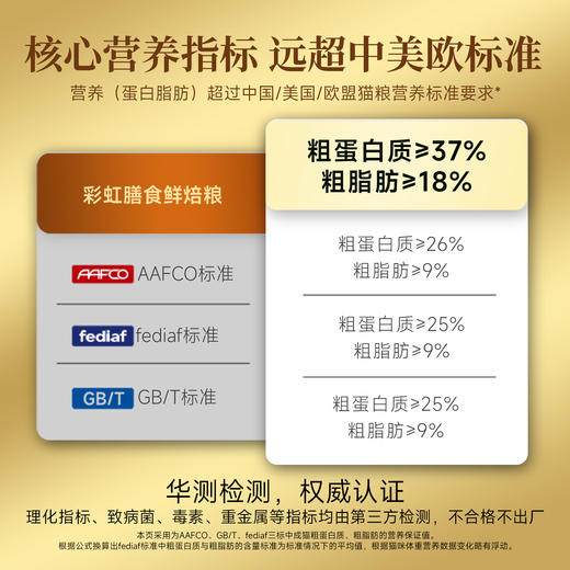【彩虹膳食鲜焙猫粮】7天助力轻口气 14天助力缓便臭 肉松鲜贝猫粮 新西兰进口麦卢卡蜂蜜有助舒缓肠胃 口腔专利菌溶菌酶 有助提升肠道动力 商品图4