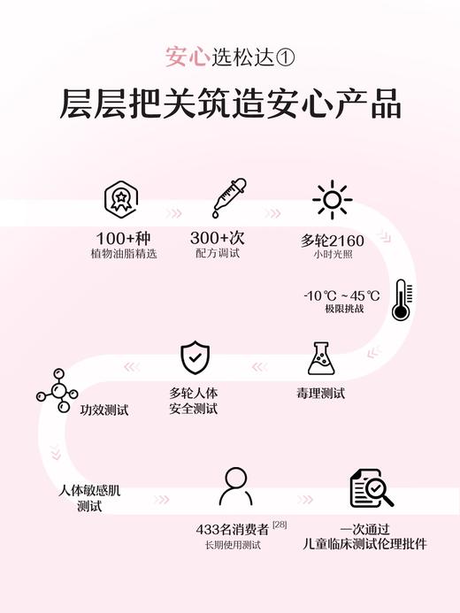 松达婴儿山茶油舒缓特护霜新生保湿面霜宝宝儿童滋润98g 商品图3