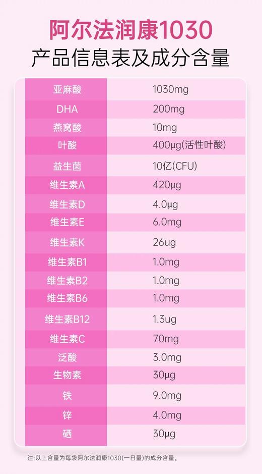阿尔法润康1030营养包α亚麻酸活性叶酸益生菌DHA孕妇复合维生素营养包 一盒装  30天量 商品图7