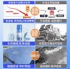 【HDXK】弗客斯特：玻璃水1件  12瓶/件  1.7L/瓶 商品缩略图2