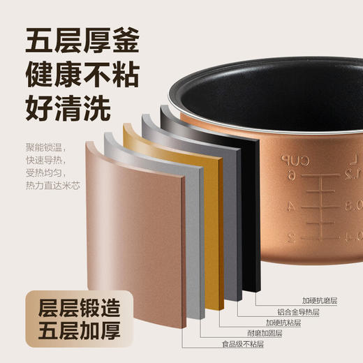 【分仓直发包邮】爱仕达米魔方系列电饭煲AR-F40E858 4L 商品图3