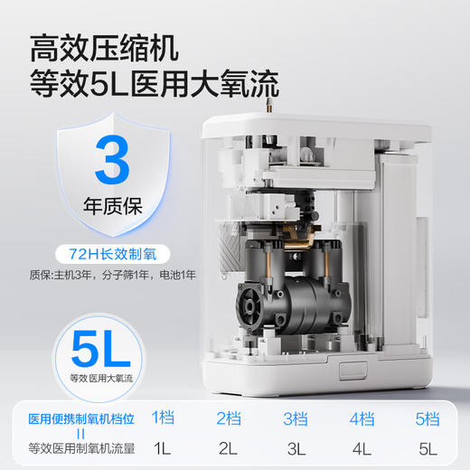 海尔（Haier）医用便携式制氧机5L升高原车载吸氧机随身户外旅游两块电池550C 商品图2