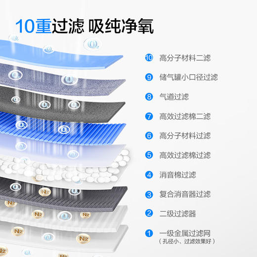 海尔（Haier）医用便携式制氧机5L升高原车载吸氧机随身户外旅游两块电池550C 商品图6