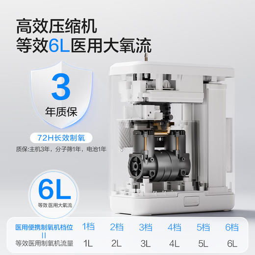 海尔（Haier）医用便携式制氧机6L升户外吸氧机高原车载老人随身氧气机两块电池660C 商品图3