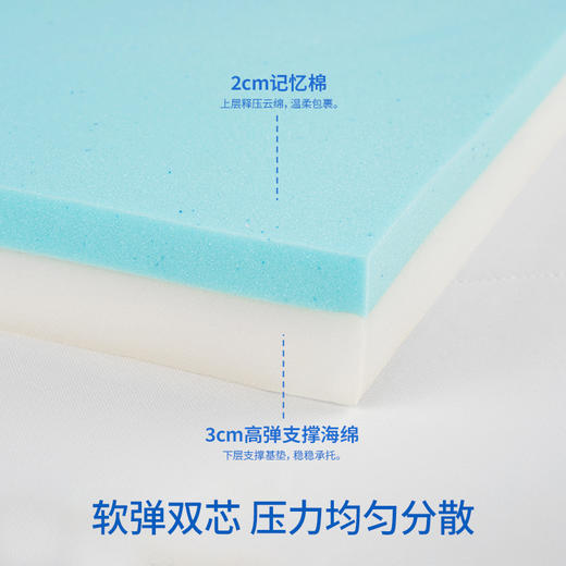 【春节预售2.24起陆续发出】比浮梦记忆棉空气感薄垫(预售15天) 商品图1