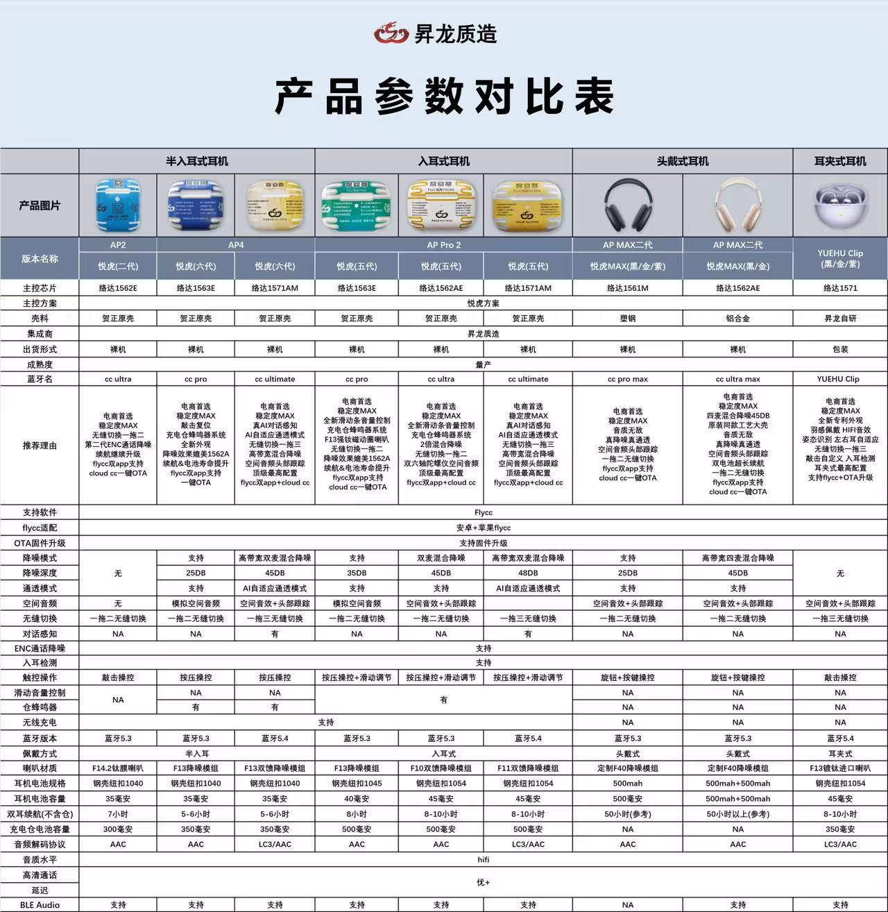 【市面最好做工版本/避雷避坑精选】苹果平替耳机悦虎洛达全系专拍