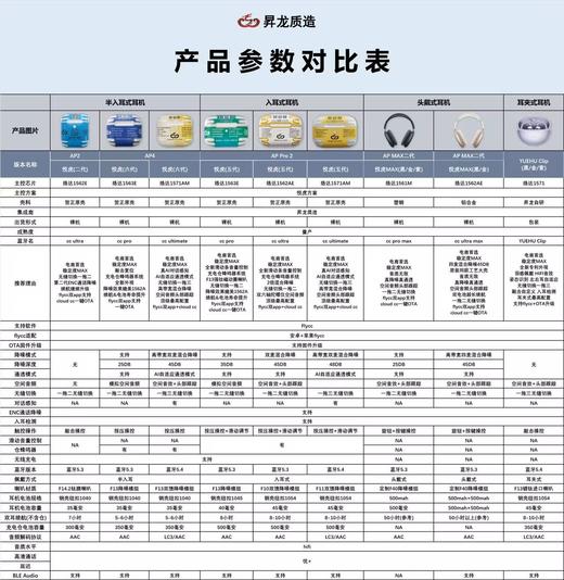 【市面最好做工版本/避雷避坑精选】苹果平替耳机悦虎洛达全系专拍 商品图0