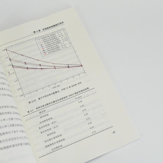 无线通信物理层*关键技术研究 通信*密钥生成与认证 无线密钥容量提升 无线信道相位响应身份认证 物理层*加密传输 商品图2