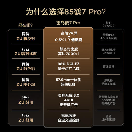 【FFALCON雷鸟】 鹤7 PRO 25款 85英寸 QD-MiniLED  0.5%LR低反膜 一级能效智能电视机 85英寸 无开机广告 85R795C 商品图1