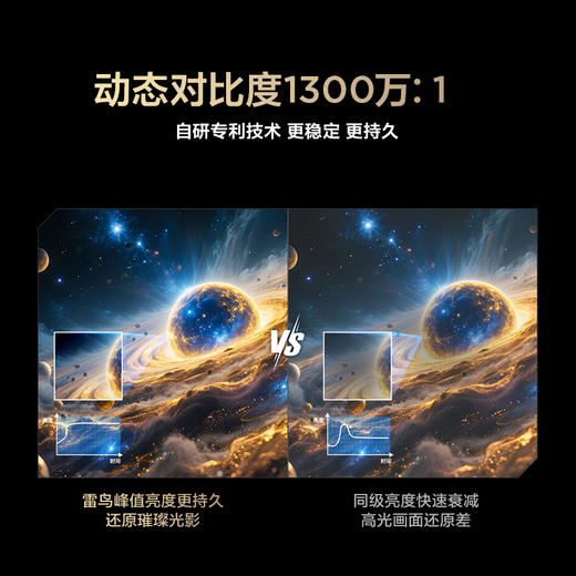 【FFALCON雷鸟】75鹤6 25款 75英寸 MiniLED电视 300分区 1300nits 4+64GB 平板电视 75S595C 商品图7