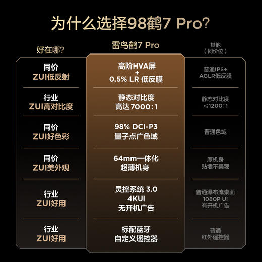 【FFALCON雷鸟】鹤7 PRO 25款98英寸 0.5%LR低反膜 QD-MiniLED HVA屏一级能效电视 无开机广告 98R795C 商品图1