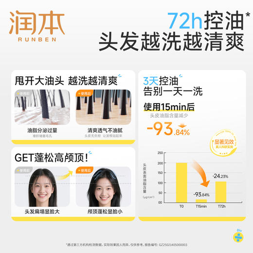 润本青少年洗发水  女孩专用控油蓬松清爽去屑止痒男孩学生洗发露 商品图4