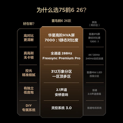 【FFALCON雷鸟】鹤6 26款 75英寸 万象分区QD-MiniLED1300nits 高阶HVA安桥音响288Hz高刷电视 75R69A 商品图1