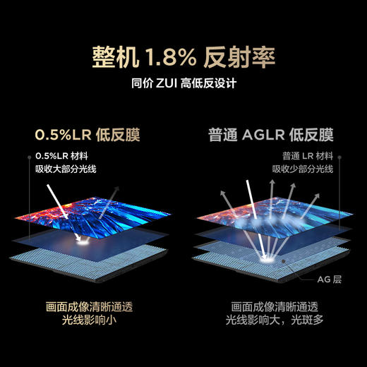 【FFALCON雷鸟】 鹤7 PRO 25款 85英寸 QD-MiniLED  0.5%LR低反膜 一级能效智能电视机 85英寸 无开机广告 85R795C 商品图4