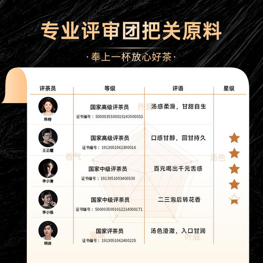 【年货礼盒】茶叶 凤凰单枞 正宗潮州凤凰单丛茶 宋种 乌龙茶 茶叶礼盒 茶饮 五虎 150g 商品图7