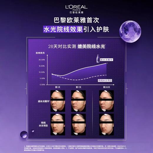 欧莱雅超水光精华套装【A34】 商品图1
