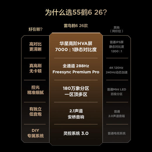 【FFALCON雷鸟】55鹤6 26款 55英寸 QD-MiniLED 高阶VA 背光分区电视 55R69A 商品图1