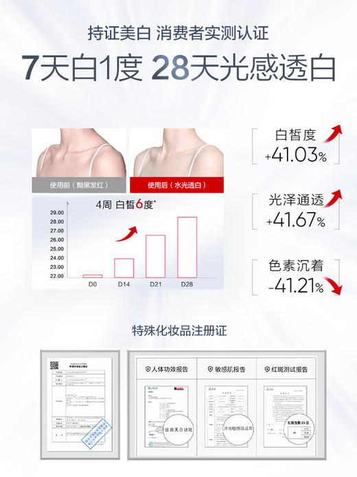 【持美白特证，伊能静同款】韩束美白身体乳，专研烟酰胺成分，清爽保湿不粘腻，250ml*2 商品图1