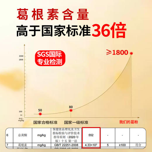 泾县泾农优选·葛根原生粉375g*3  民间俗称:女神粉 商品图2