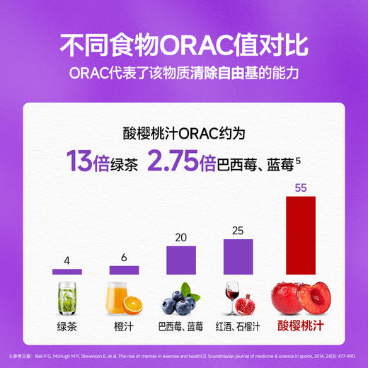 【迈胜星球 | 迈胜酸樱桃液】（15条/盒，30mL/条） 商品图3