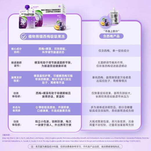 【嗨购珠海】植物熊猫 畅体元™️裸藻益生元西梅吸吸冻 商品图4