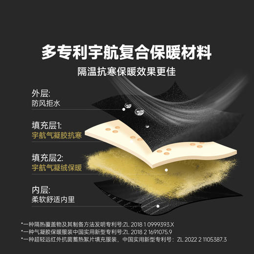 混知推荐【专利保暖材料 立体剪裁】素湃宇航星壳轻薄外套5540 远红外辐照温升 商品图1
