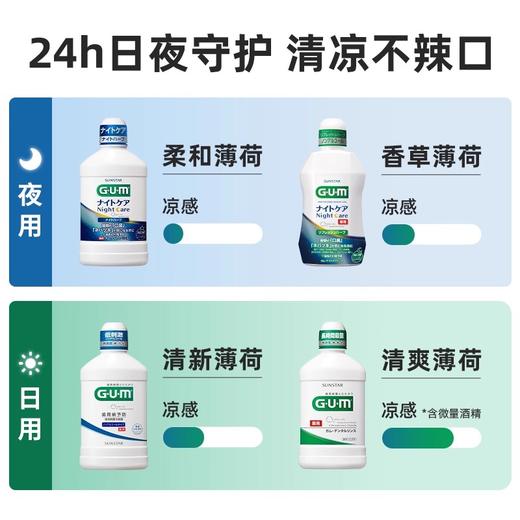 GUM康齿家进口漱口水正畸夜用持久留香清新口气口腔牙龈护理男女 商品图4