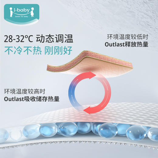 【99元秒杀】i-baby恒温宇航绒绸感立领儿童户外保暖小夹克 商品图3