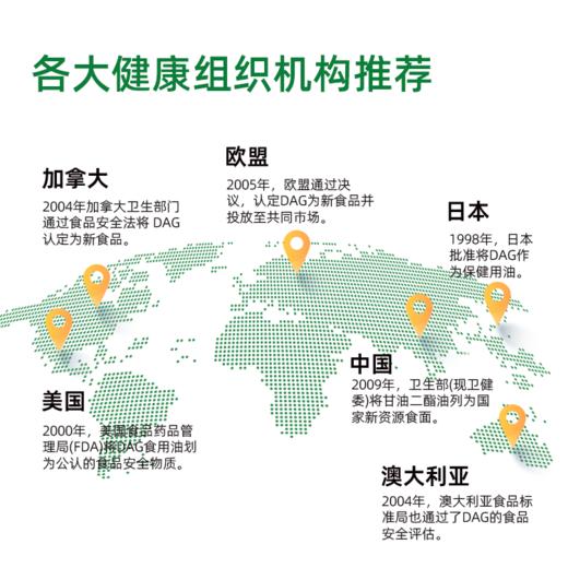 【健康无油烟】草牧里 低芥酸菜籽甘油二酯油 250ml*2瓶/盒 轻酯好营养 商品图5