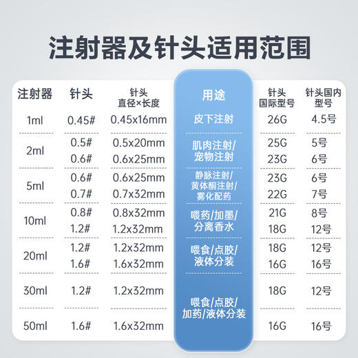医用无菌注射器一次性针筒小针管针头1/2/5/10/20/50ml一毫升打针 商品图3
