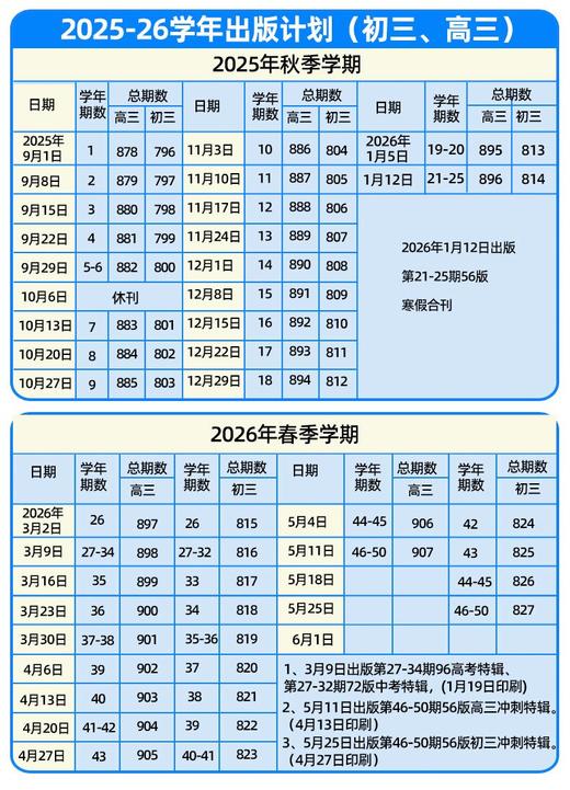《21世纪英语报》 根据中小学生的英文阅读水平和需求而设计的英语时事周报，贴近学生学习和生活~  【悦刊图书】 商品图5
