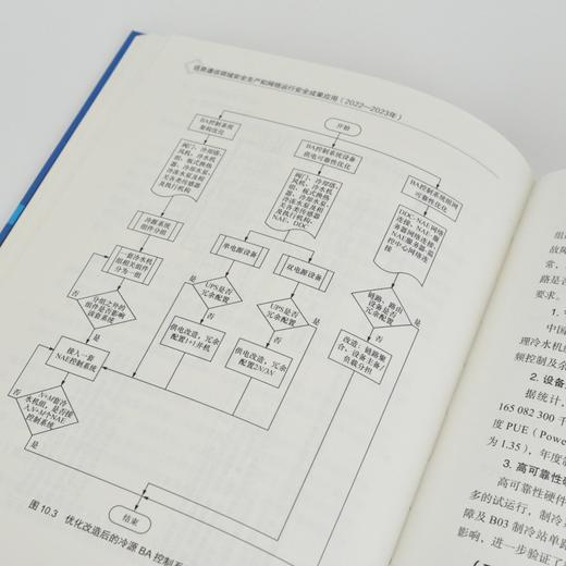 信息通信领域*生产和网络运行*成果应用（2022—2023年） 商品图3