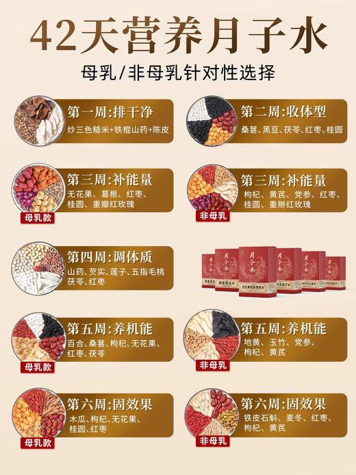 因心堂月子水材料包礼盒剖腹产后42天小月子礼物送产妇无花果干下五红汤奶 商品图2