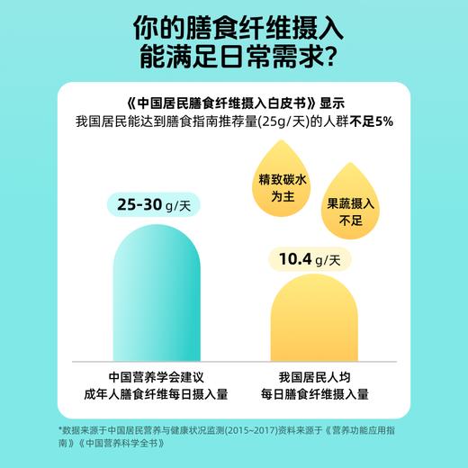 【植物菊苣根提取】草牧里 可溶性膳食纤维菊粉 315g/罐 早晚一杯 商品图2