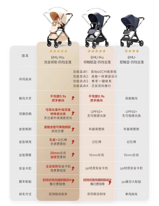 逸乐途emupro推车（明釉靓蓝/鎏金琥珀）/YLT-52154/YLT-52222 商品图3