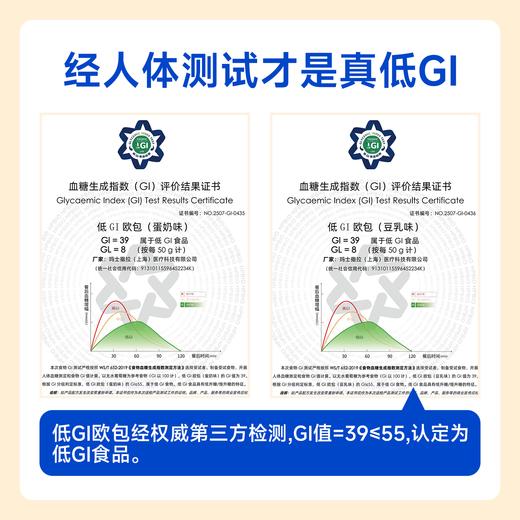 低GI欧包300g 商品图2