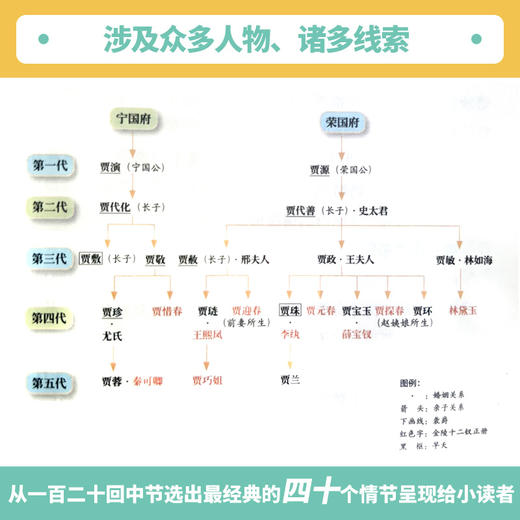 【人教社】红楼梦 五年级下册（彩色版）人民教育出版社 语文教科书配套书目 人教版快乐读书吧 商品图2