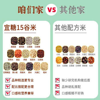 吾爱吾谷宜糖15谷米5斤代餐专用主食15种粗粮组合五谷杂粮米杂粮饭糙米饭 /粮油调味 /杂粮 /其他杂粮 商品图2